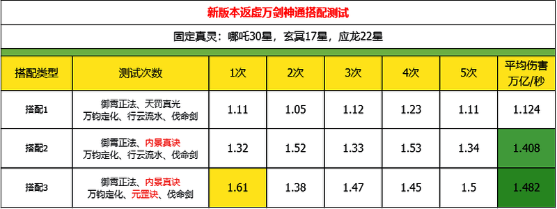 主宰世界游戏相关配图3