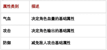 基础属性展示图