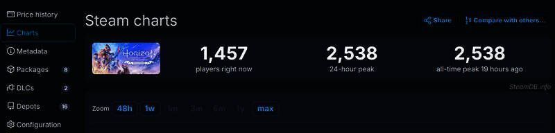 《地平线：零之曙光重制版》相关画面