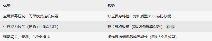 《雷霆战机：集结》曙光套战机优势与劣势对比图片