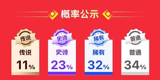 3DM商城双十一福袋活动概率公示图