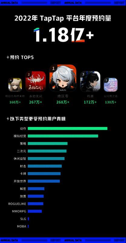 TapTap相关配图4
