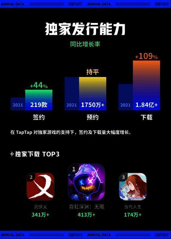 TapTap相关配图12