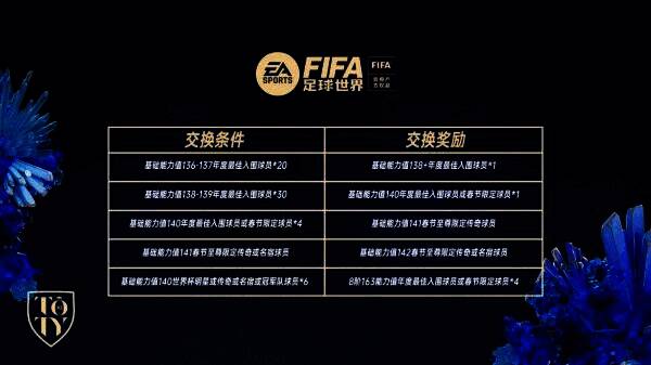 年度最佳活动球员交换需求及奖励图片