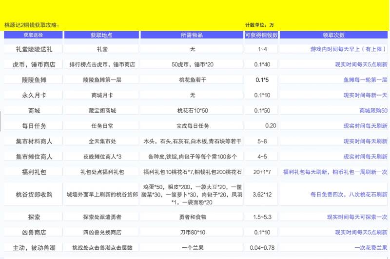 铜钱获取方法补充图
