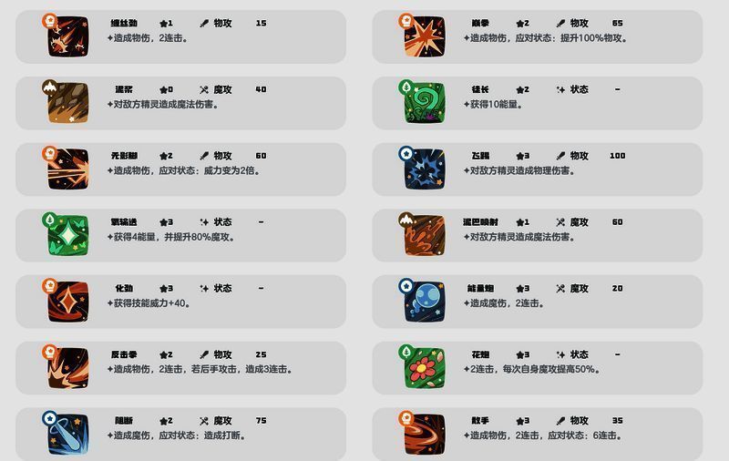 针叶巡林相关图片5