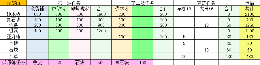 赤丘山建造及捐赠材料图片
