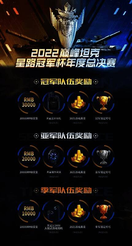 《巅峰坦克》总决赛奖励相关图片