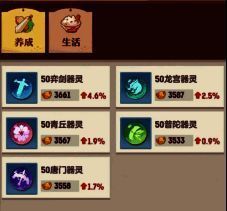 50级开启后的游戏界面