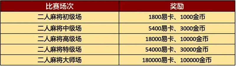 二人麻将场次详情
