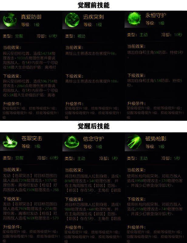 觉醒青蛙公主战斗画面