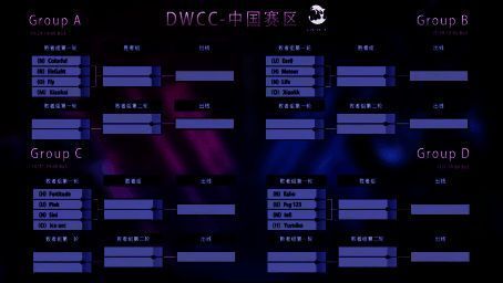 中国区预选赛小组赛对阵图