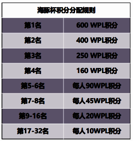 海豚杯积分分配规则图