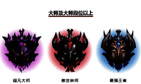 英雄联盟手游大师及以上段位休眠相关图片