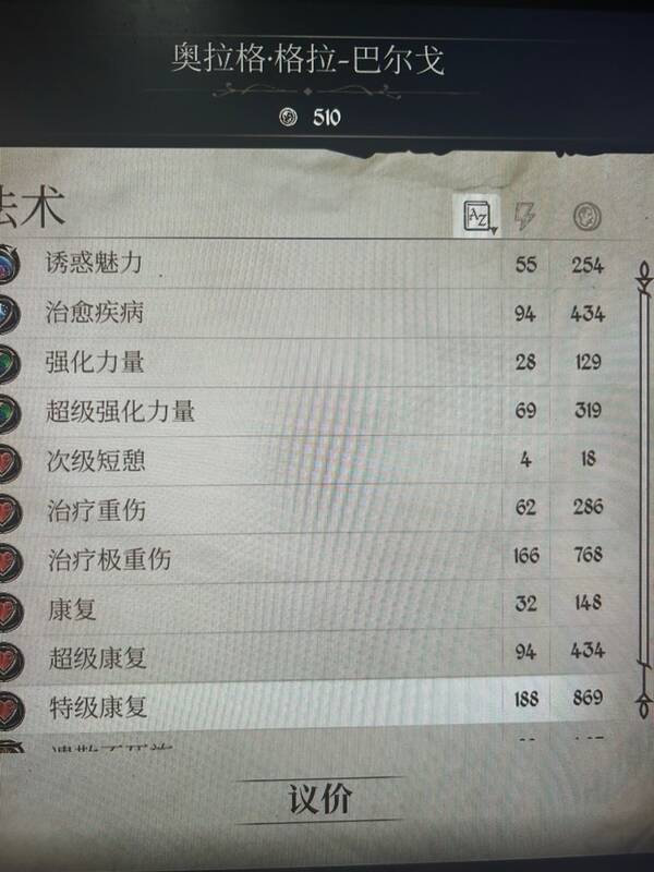 相关治疗方法辅助说明图3