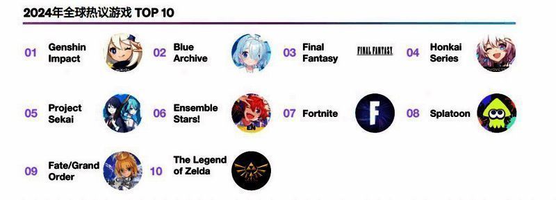 《原神》相关宣传图片