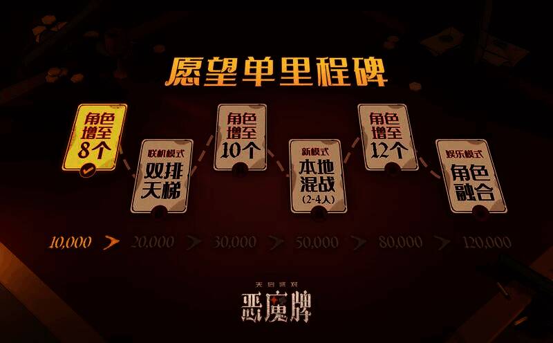 《天启派对：恶魔牌》愿望单活动画面