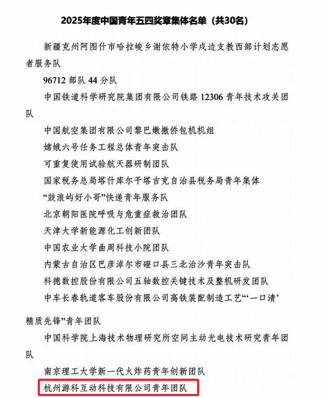 中国青年五四奖章集体荣誉画面