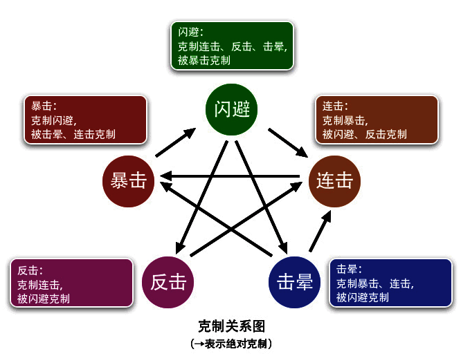 《妙笔江山》暴击流派相关图片