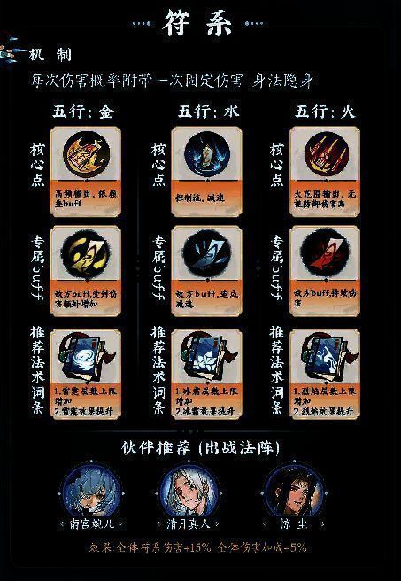 《掌门下山》流派相关图片5