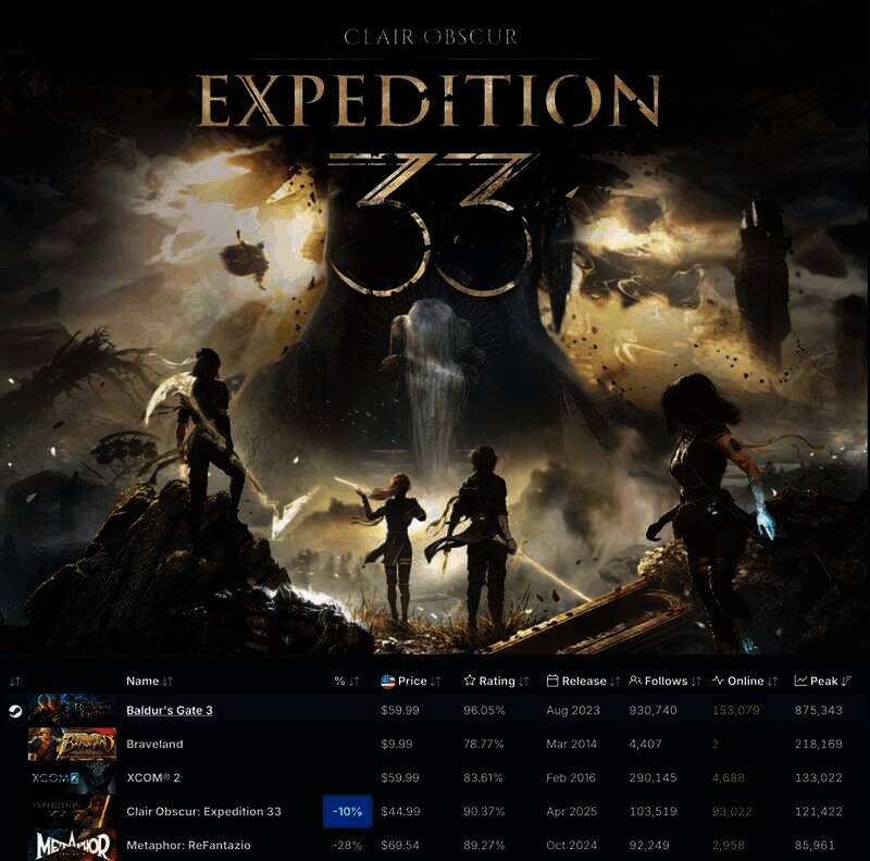 《光与影：33号远征队》相关图片2