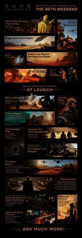 《沙丘：觉醒》相关宣传图片