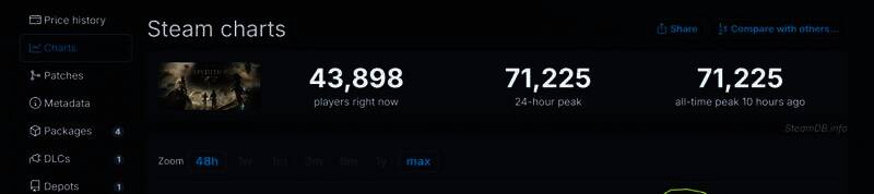 《光与影:33号远征队》相关图片1