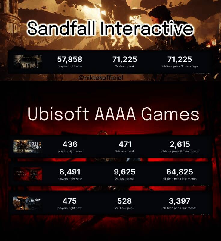 《光与影:33号远征队》相关图片2