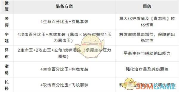 这城有良田阵容三装备相关图片