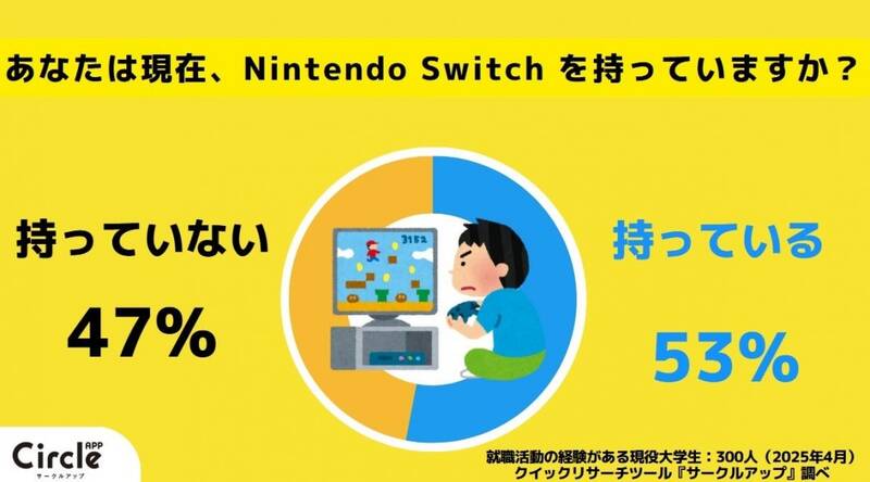 关于Switch 2调查相关图片3