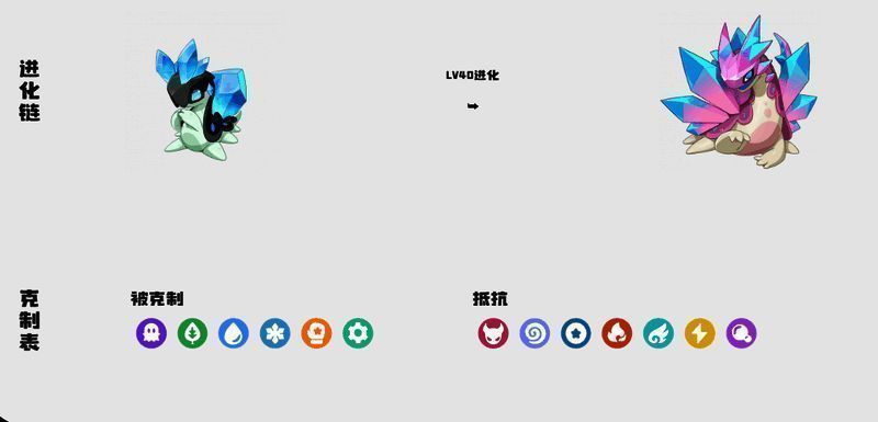 矿晶虫相关图片4