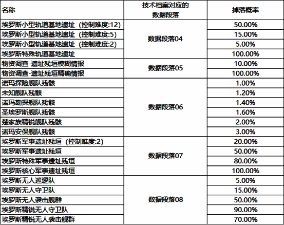 艾格勒姆未名者各数据段落获取途径图