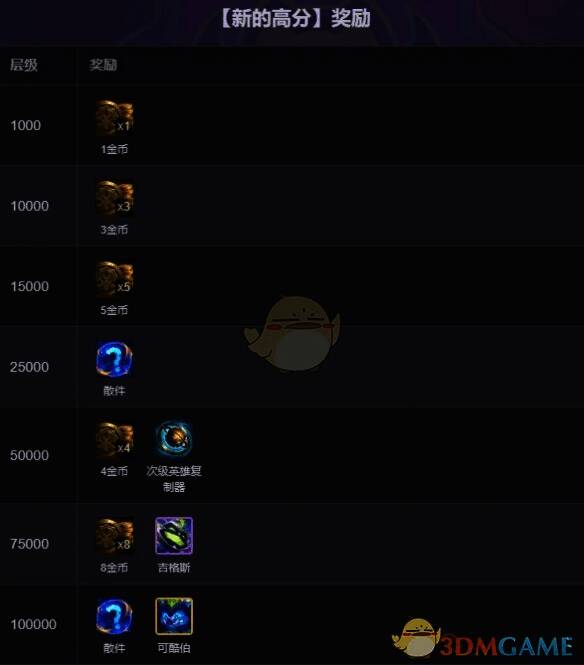 高分奖励相关画面