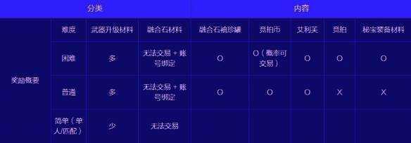 策划简介相关图片