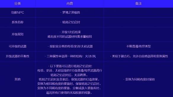 武器升级系统相关图片2