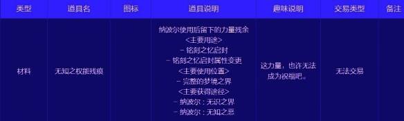 所需材料消耗量相关图片2