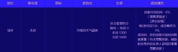 秘宝装备属性相关图片1