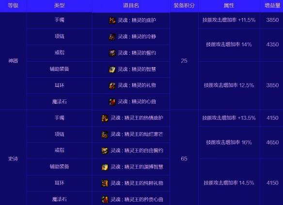 精灵国度套装相关图片