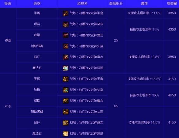 诸神黄昏之女武神套装相关图片