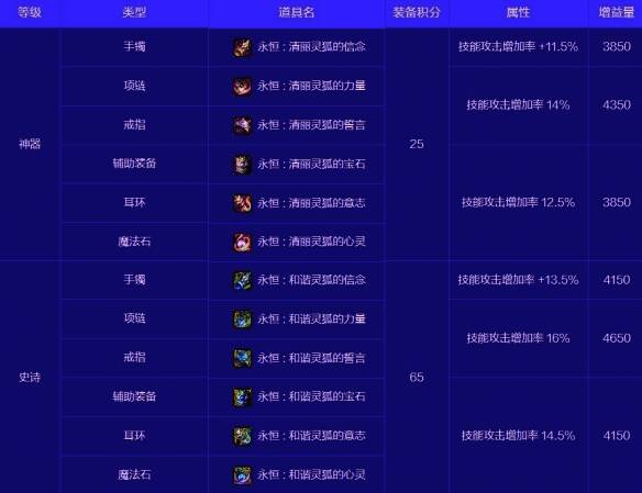 青丘灵珠套装相关图片