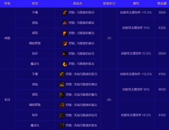 群猎美学套装相关图片