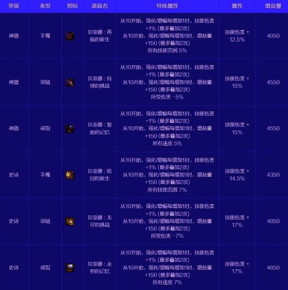 首饰通宝2号恍惚之境相关图片