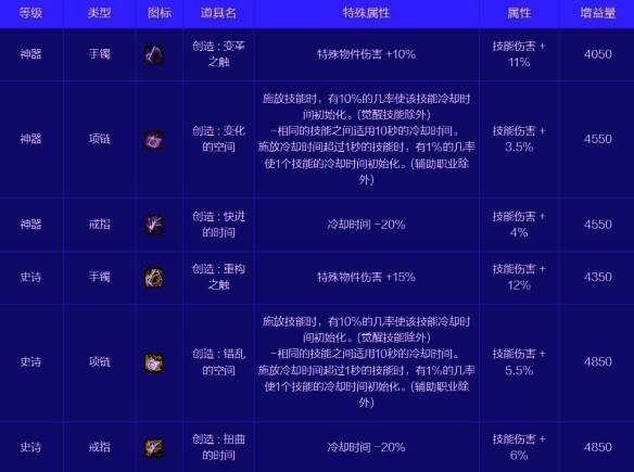 首饰通宝3号冷却时间物件伤害相关图片