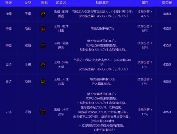 首饰通宝4号特殊型相关图片