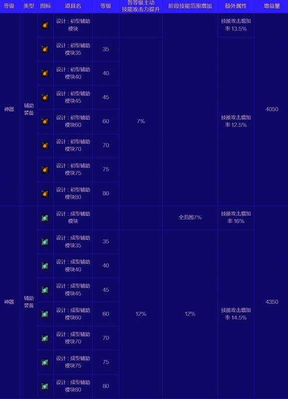 特殊装备通宝辅助装备相关图片
