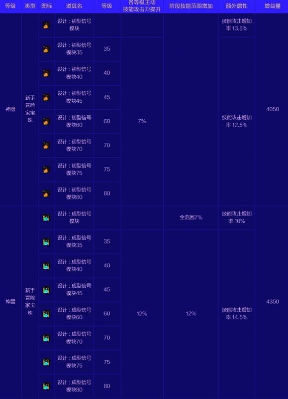 特殊装备通宝耳环相关图片