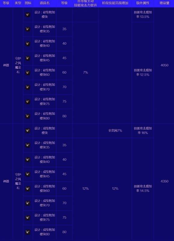 特殊装备通宝魔法石相关图片