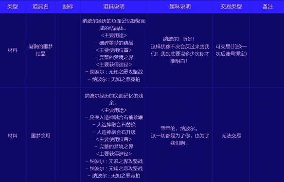 分解融合石获得材料相关图片