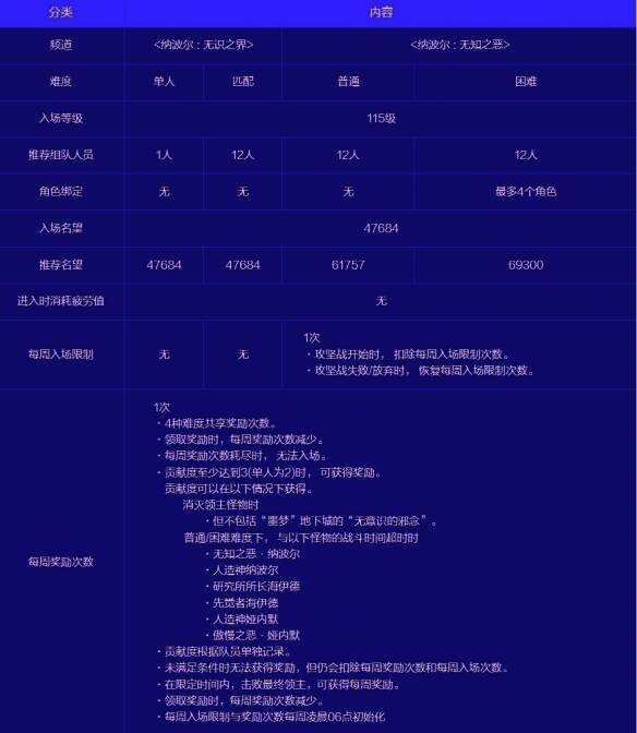 人造神攻坚战相关图片2