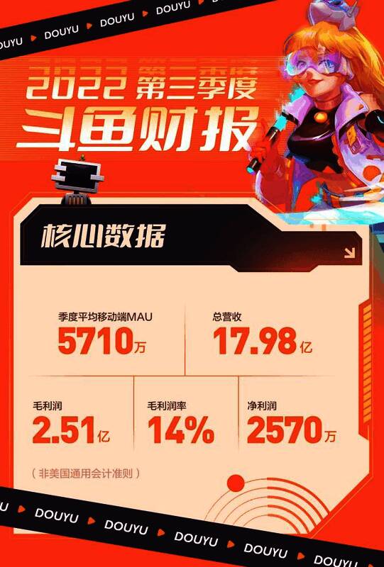 斗鱼相关展示图片